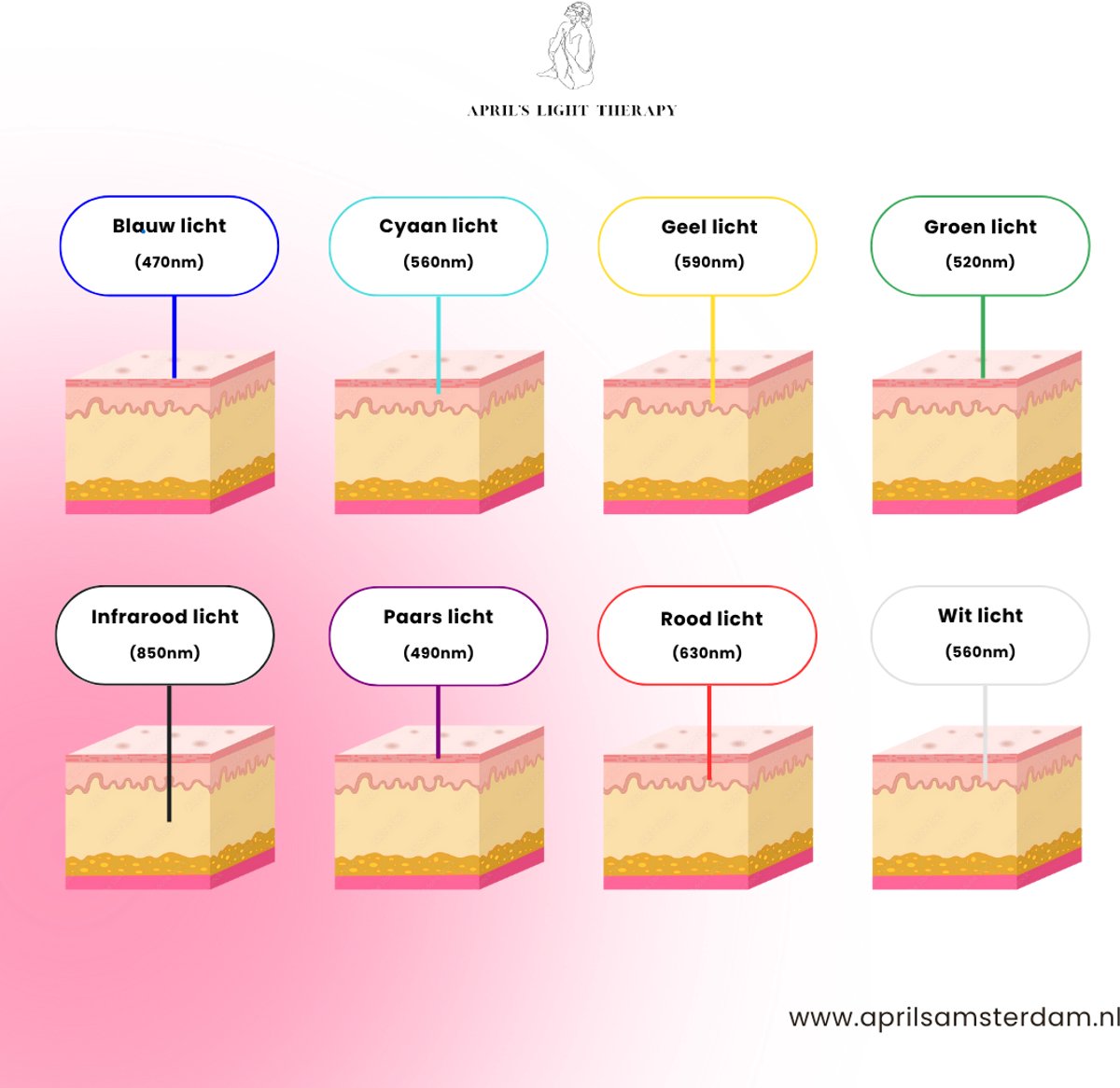 Aprils® Light Therapy - Gezichts- & Nekmasker - Led Masker